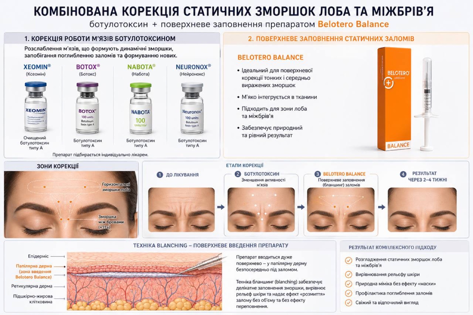 Корекція зморшок міжбрів'я та лоба — Dermedem, Львів